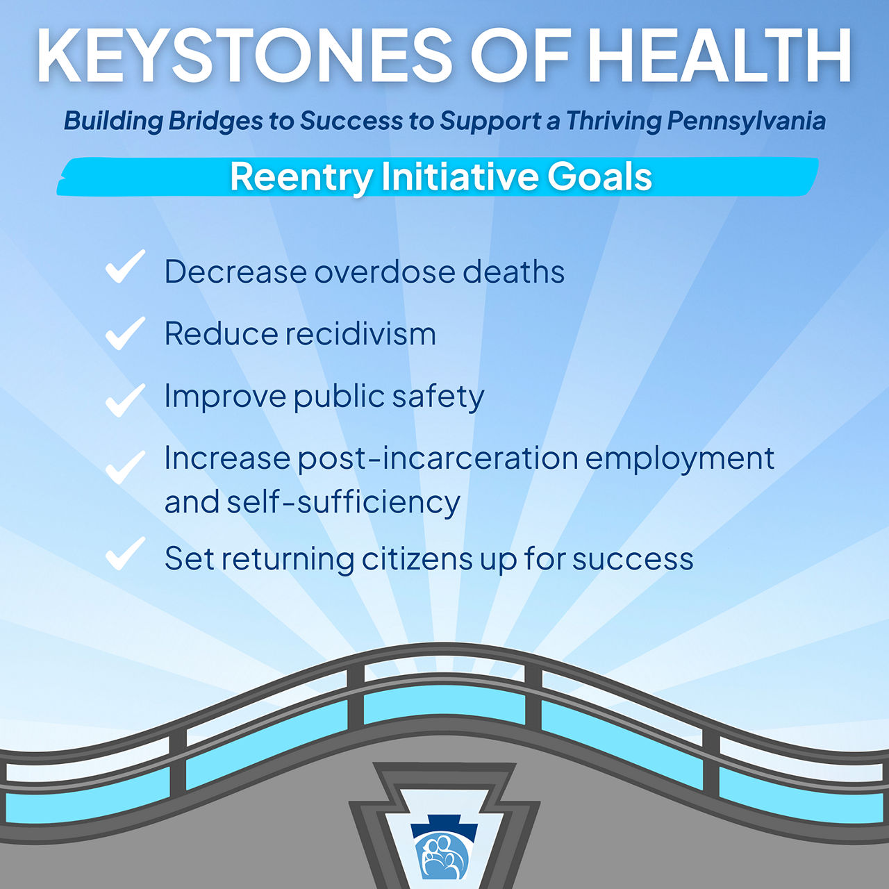 Keystones of Health Reentry Initiative Goals Social Media Post